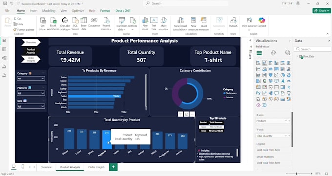 Create professional power bi dashboard and data visualization by Sumit ...