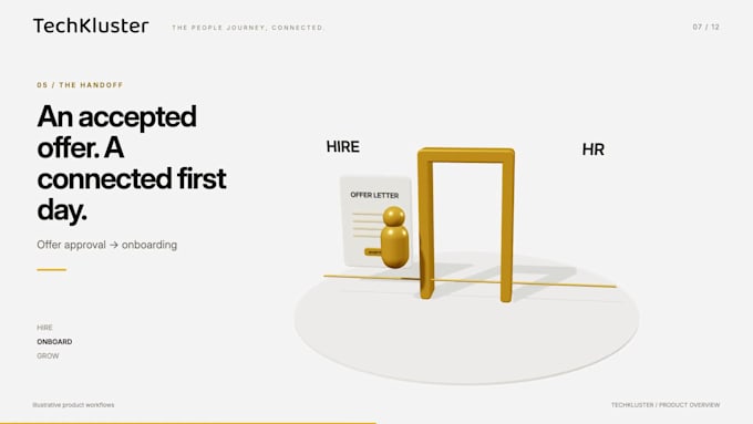 create a 3d saas explainer video and 3d product animation for your app