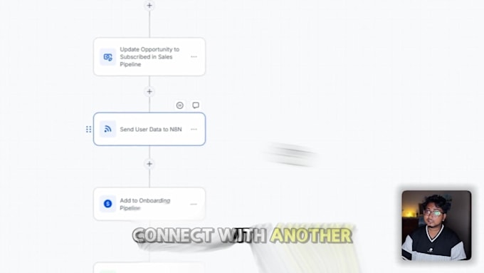build gohighlevel CRM automation and workflows