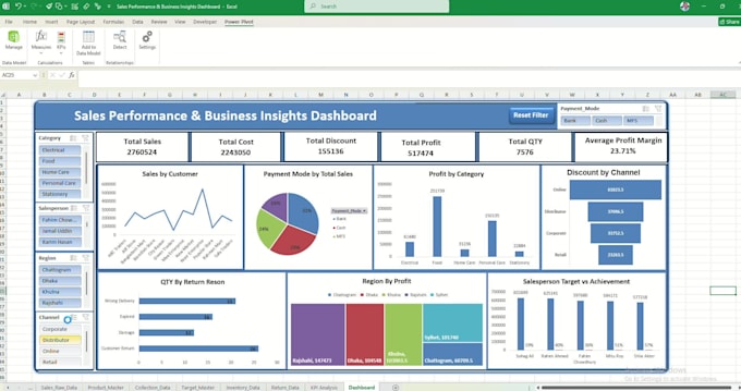 create automated excel mis reports and management dashboard