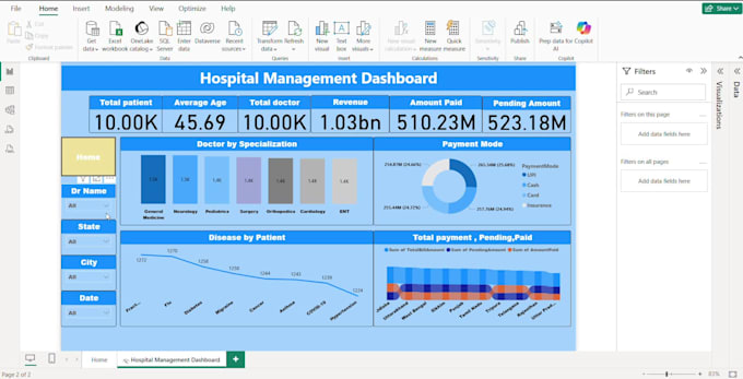 clean, analyze, and visualize your data for better decision making