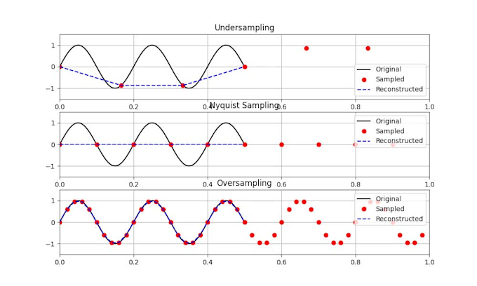 clean, analyze, and visualize your data using python