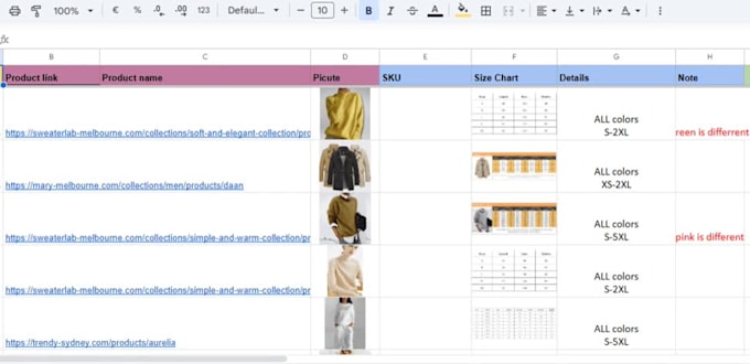 do shopify product listing