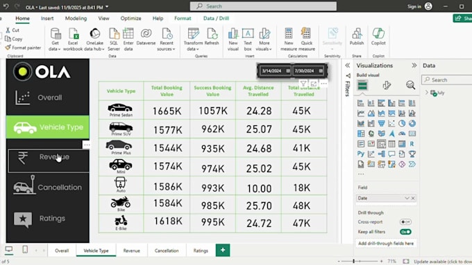 find trends in your data as a professional data analyst