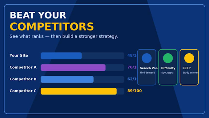 provide micro seo research
