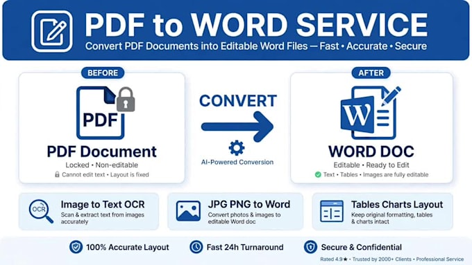 create custom microsoft access database  and reports