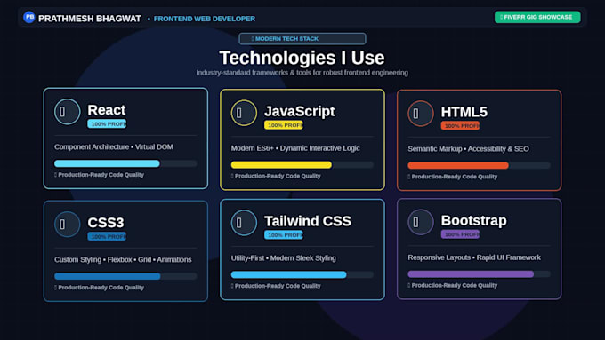 do website development as web developer and front end