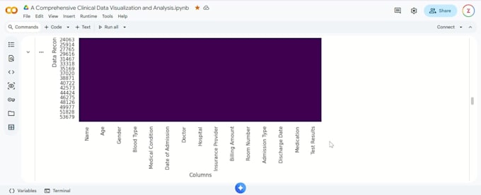 clean, analyze and visualize data in python