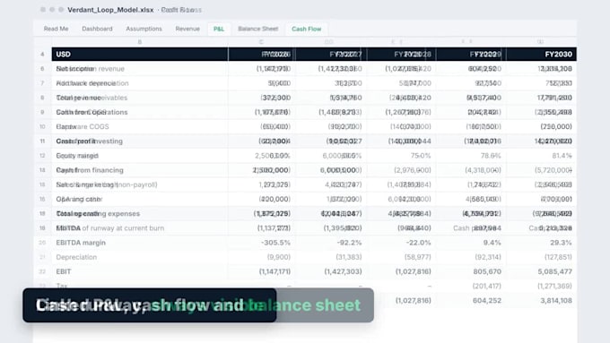 build a startup financial model and financial projections in excel
