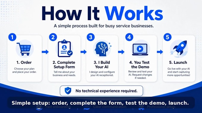 build an ai receptionist that answers calls 24 7