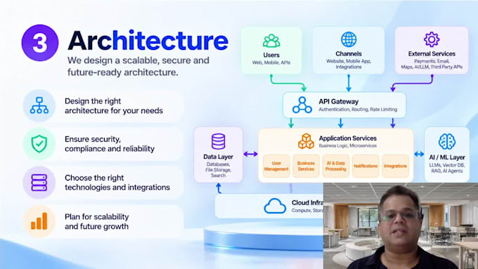 design your ai solution architecture and implementation roadmap