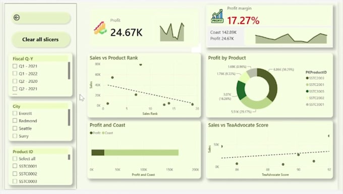 clean, analyze, and visualize your financial data