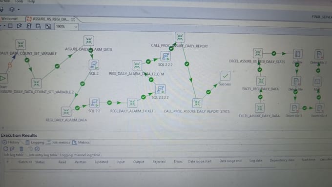 build etl pipelines using pentaho, sql and postgresql