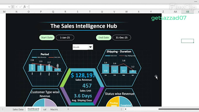 automated sales dashboard, ready to use