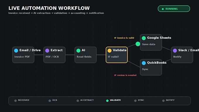 automate invoice processing with n8n, ai ocr and google sheets