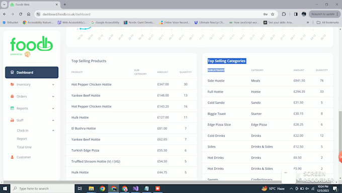 design professional data dashboards for business insights