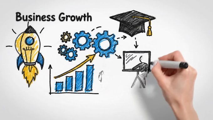whiteboard animation video, edit online course videos, elearning and training