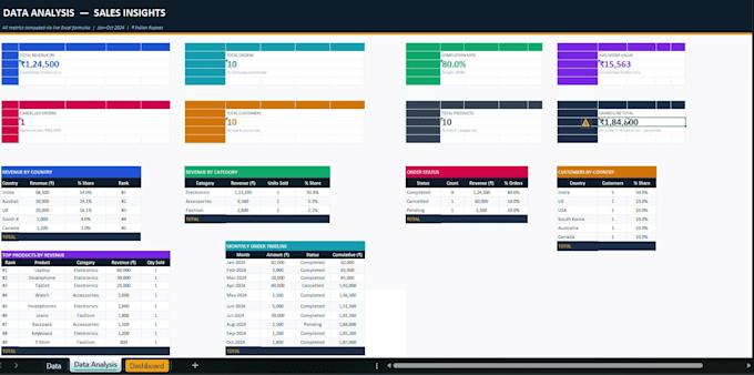 Dashboards profesionales de power bi y excel