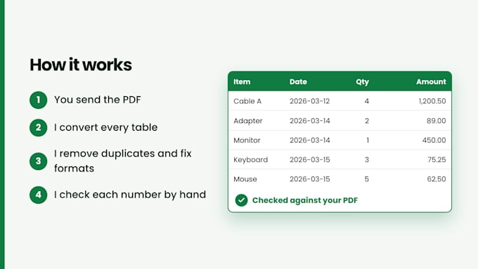convert PDF to excel and clean your spreadsheet data