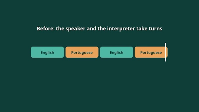 remove the interpreter from your sermon, lecture or interview video