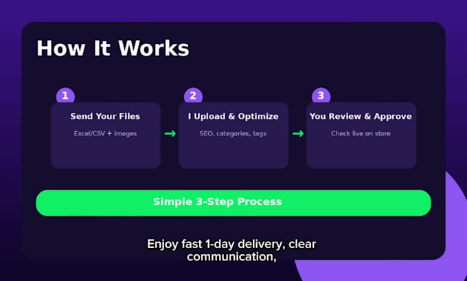 add products to woocommerce store with SEO