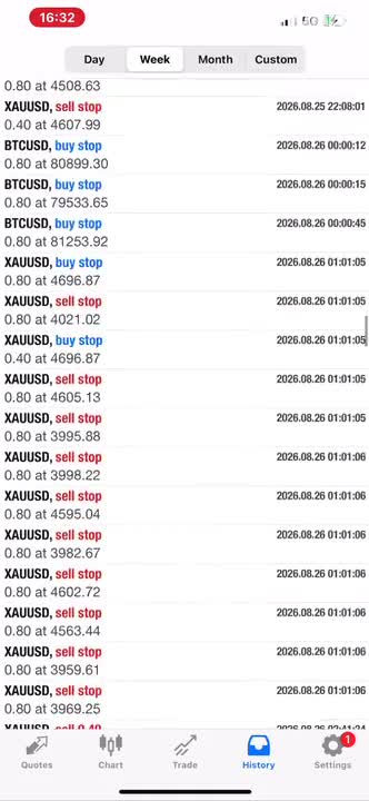 deliver profitable forex trading bot, forex ea robot, trading robot, gold ea