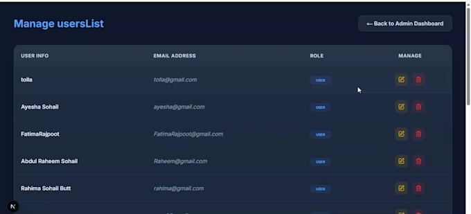built modern web apps