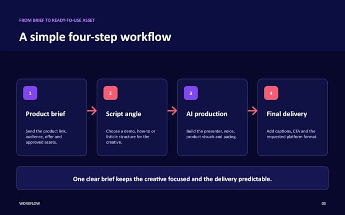 build a simple google sheets tracker or ai workflow for your business