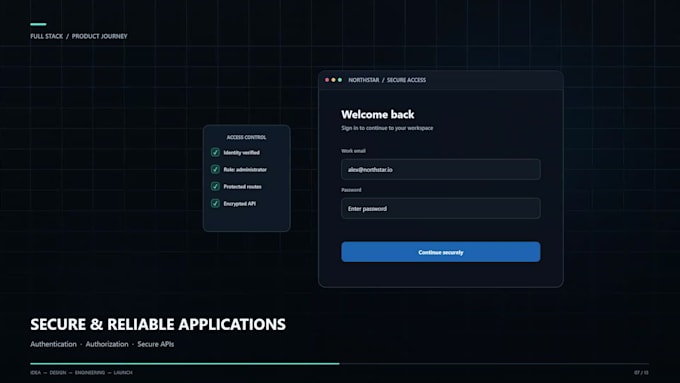 develop mern dot net and python web applications