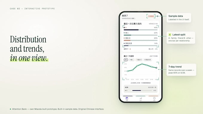 build an interactive web app prototype for your startup