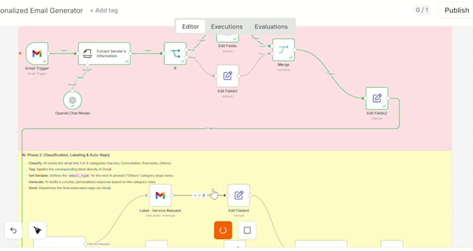 be your n8n automation specialist for ai custom workflows