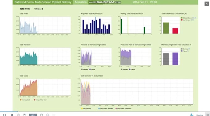 do anylogic arena simio flexsim and industrial simulation