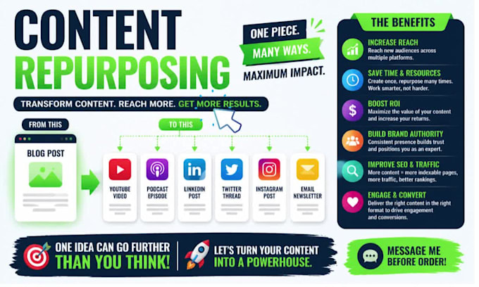 repurpose and edit your content into trends ones