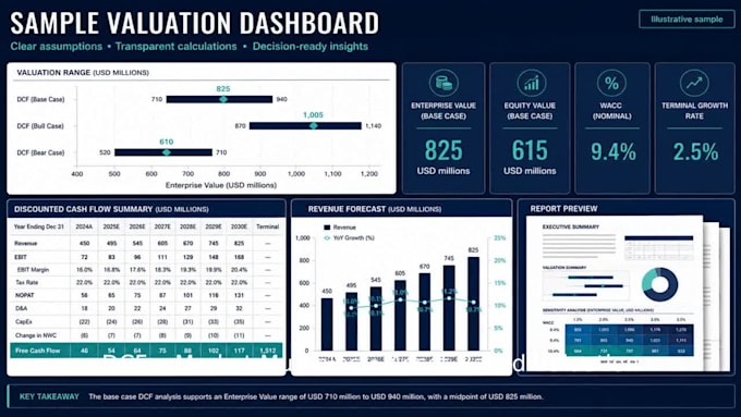 value your business using dcf and market multiples