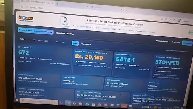 ai powered real time dashboard and analytics system