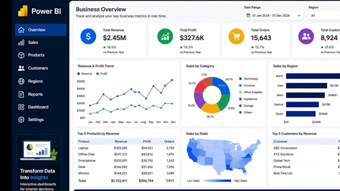 create professional power bi dashboards and visualizations