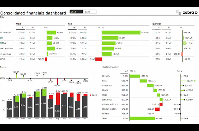 create professional pivot tables and pivot charts in excel