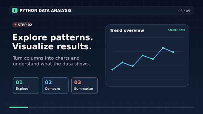 perform python data analysis and basic regression modeling