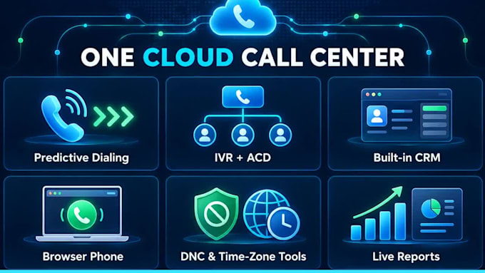 setup predictive dialer, auto dialer, call center software