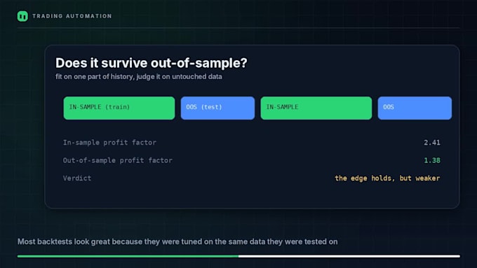 backtest your crypto strategy and send a full performance report