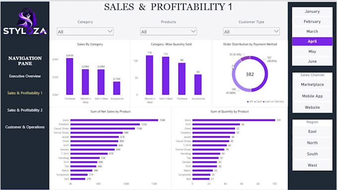 turn your marketing data into clear campaign insights
