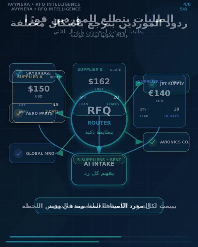 build an ai powered rfq and supplier quote comparison system