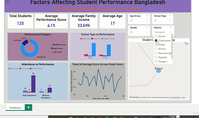 clean, analyze and visualize your data in excel