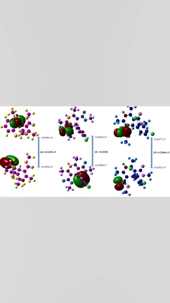 provide dft calculations and molecular modeling