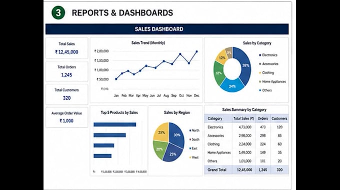 do excel data , formatting , formulas and reports