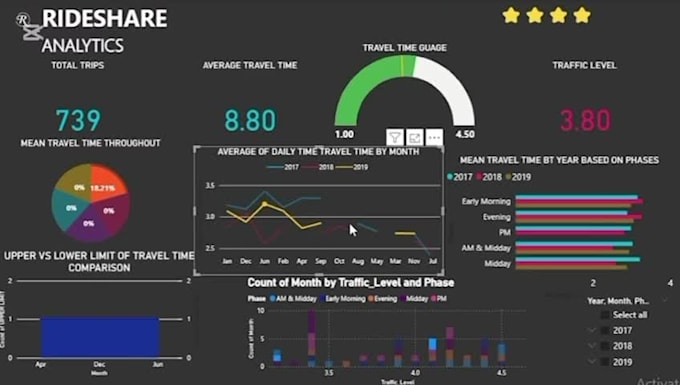 create advanced power bi dashboard
