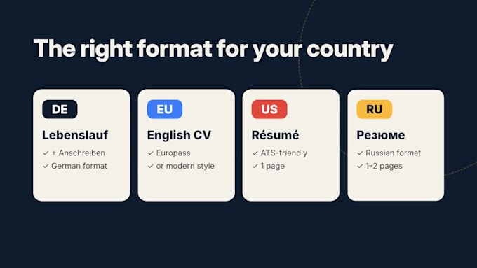 write your german CV and cover letter