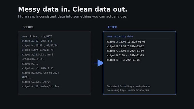 automate your data tasks with python web scraping and etl