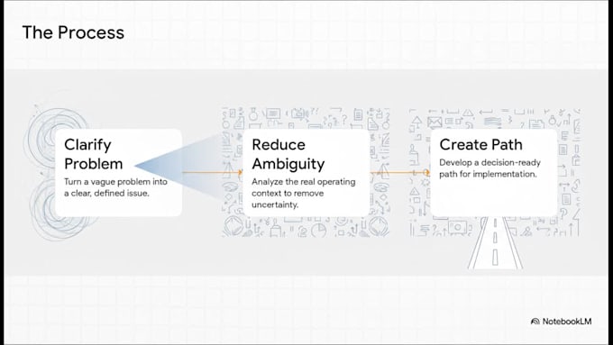 deliver business analysis and ai implementation requirements