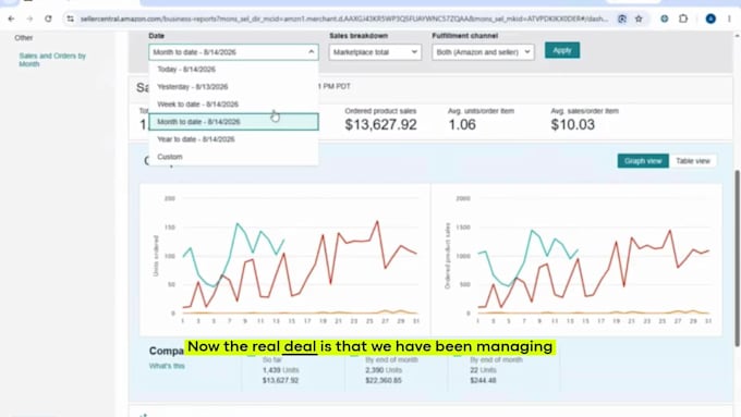 be your amazon account manager, amazon fba expert